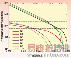 ͼ1: �������ݰ���������ƽ������ֽ����������ʵĺ������ߡ�