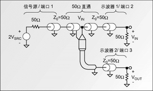 图1:精确测量探头输入阻抗和响应的电路。