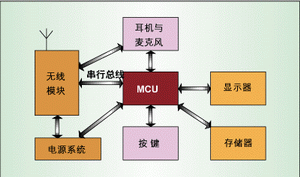 ͼ1������ͨ��ϵͳԭ����ͼ��