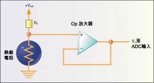 图2:减少测试点数量进行单误码率测量可以得到快速眼图测试结果。