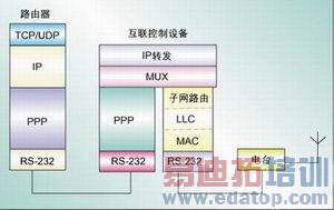图1:系统分层图。