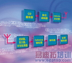 ͼ1��Ƶ��ת��?�����ٲ������ٲ���