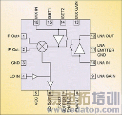 ͼ1 RF2870 �������Ŵ���/ǰ�˻�Ƶ���Ĺ��ܿ�ͼ