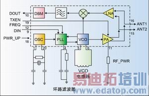 ͼ3��315/433MHz��nRF403�����շ�����