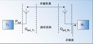 ͼ1���������ӡ�