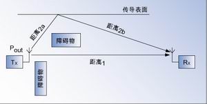 ͼ2���ྶЧӦ���������ź�ͨ����ͬ·�������ն�����ʱ���в�ͬ��λ��