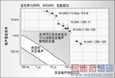 ͼ4��������ͻ�������еĽ�֯��/FEC���ܡ�