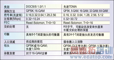 �����Ƚ�TDMA���������Ҫ������