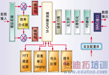 ͼ1��һ������ͻ���������ķ���ͼ��