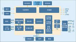 ͼ1���ֻ��е�ER452��ý��Ӧ�ô�����Ӧ�ÿ�ͼ��(�������ͼ)