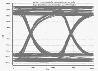 ͼ4��ͨ��40cm������3.215Gbps�źŷ�����ͼ��