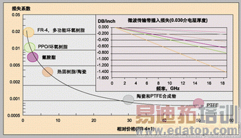 ͼ1����ͬ�Ļ�����Ͼ��в�ͬ�����ϵ����