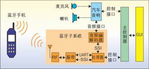 ͼ1����������ϵͳ��ɽṹʾ��ͼ��