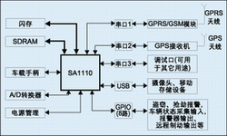 ͼ2��������Ϣ�����ն�Ӳ����ɡ�