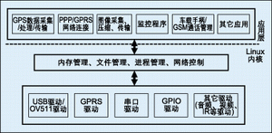 ͼ3��������Ϣ�����ն˵��������ɡ�