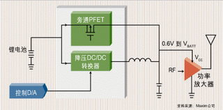ͼ1��ʹ�ý�ѹ���ص�������̬�ؽ���PA�Ĺ����ѹ���ӳ�����//����ͨ��ʱ�䡣
