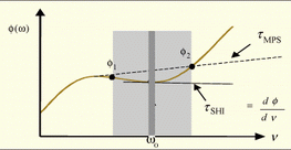 ͼ3����ɨ�������淨(SHI)��������GD���ݶȡ�