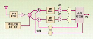 ͼ2������ֱ��Ư�ƿ���ͨ������ֱ������������ʵ�֣���ʱ�źŲ��ش��䵽оƬ�ⲿ���������������������