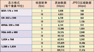 ͼ1����ͬ��ʾ��ʽ��Ӧ�����ݴ�������