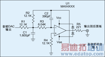 图2:增益为2V/V。用于音频输出的重建和噪声滤波。