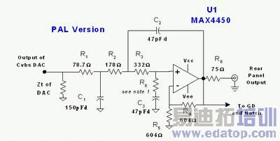 图3:NTSC和PAL重建滤波器。
