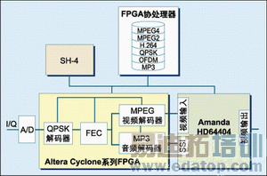 ͼ1����Delphi��������ϵͳ�ܹ���AmandaоƬӦ�á�