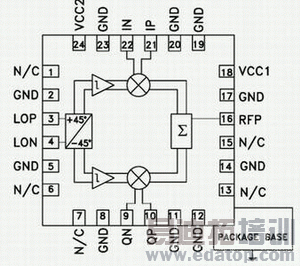 ͼ1��HMC497LP4���ܿ�ͼ��