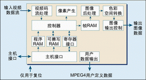 ͼ3��Amphion��˾�Ƴ���MPEG4������IPģ���ͼ��