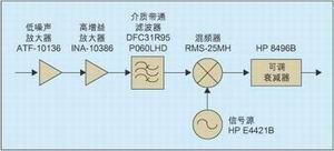 ͼ1����Ƶģ���·�ṹͼ��