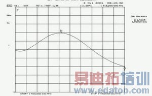 ͼ4����Ƶģ������פ�����������