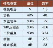 ��1���»�Ƶ�����ܲ�����