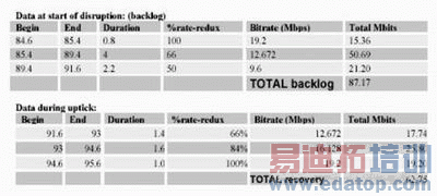 ��1������Ӧ����ʵ������