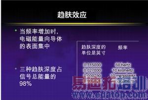 图2:频率对导线上电能趋肤深度的影响。