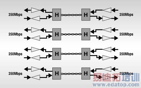 图2:使用混合媒体的双工传输
