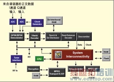 图 2:基于卫星调制解调器的网关