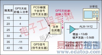 ͼ3�������������ܵĲ������á�