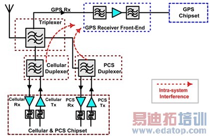 ͼ1������ǰ�˵ļ򻯿�ͼ��