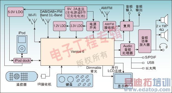 图3:Fronter Silicon公司的Jupiter 6参考平台。