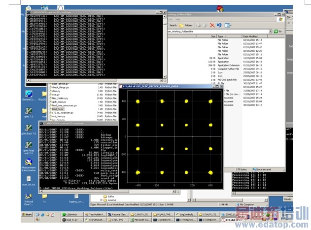 ͼ2��Aeroflex��˾��3GPP LTE�����豸���û����档
