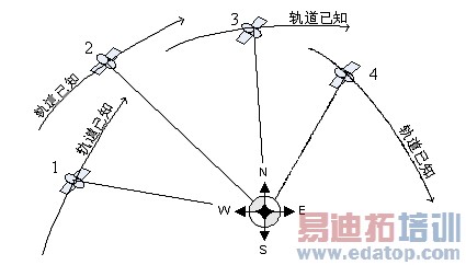 ͼ1��GPS���μ���ļ�ʾ��ͼ��