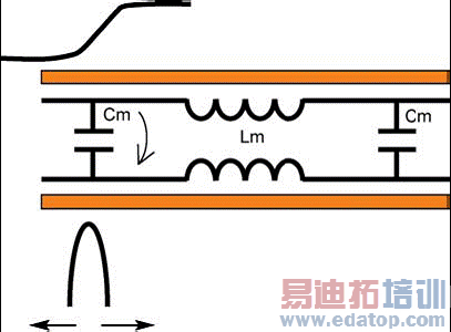 ͼ2���������ʽ���š�