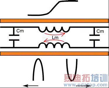 ͼ3��������ʽ���š�