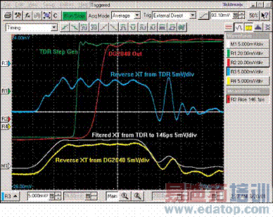 ͼ11�����������ź�����ʱ�����໥�����ġ�