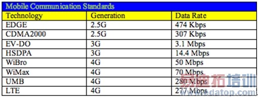 ��2������ͨ�ű�׼����Ӧ�������ʡ�