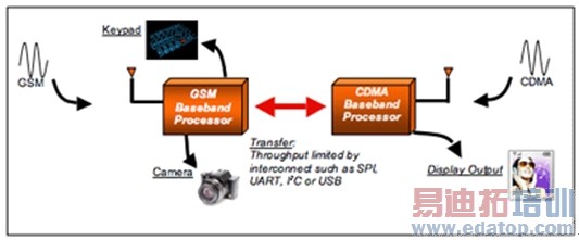 ͼ1����ǰ������������ǵ�ȱ�㡣