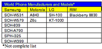 ��1����ȫ���ֻ��������̺ͼ��ֻ��ͺš�