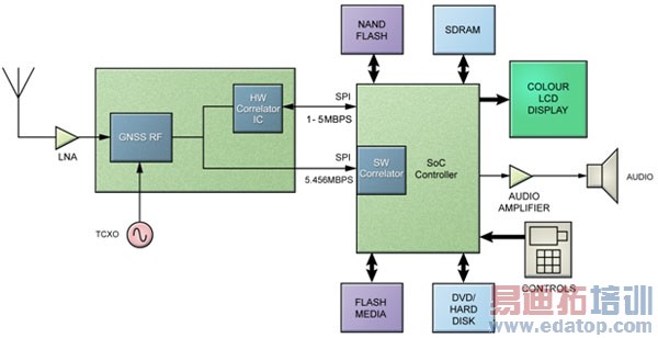 ͼ3��������Ϊ��������Ƶ���ֽ��д����ĸ������ܷ���ͼ(���ѹ������ܴ�����ת�Ƶ����߲��ֽ��д���)��