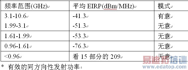 ��1����������UWB��������ָ�ꡣ