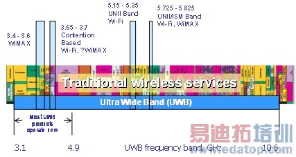 ͼ1��UWB���������������ѷ���õ�Ƶ����Դ���������͵�̧�������ǵĻ���������