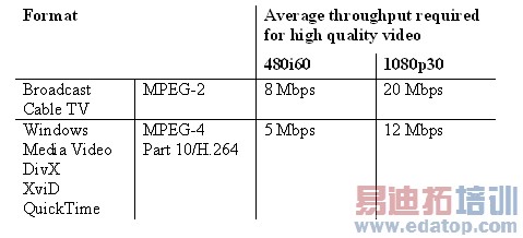 ��2��������Ƶ��ʽ�ͷֱ��ʵ�������Ҫ��